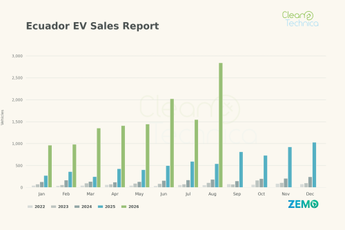 A New Star Is Born As EVs Reach 19% Market Share In Ecuador In August!