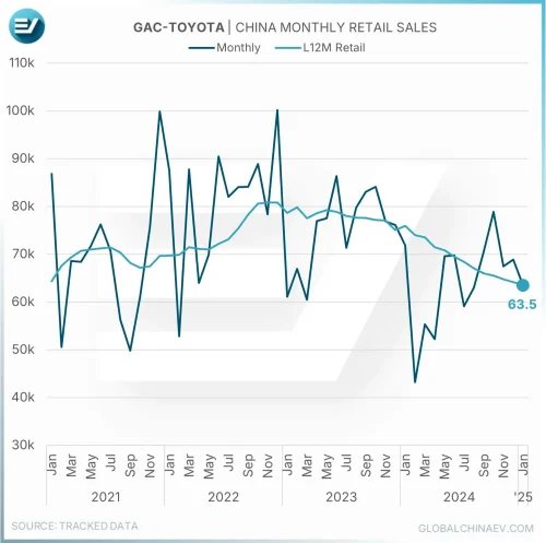 Toyota | Toyota's new bZ3X with Momenta ADAS secured 10,000 orders within 1st launch hour
