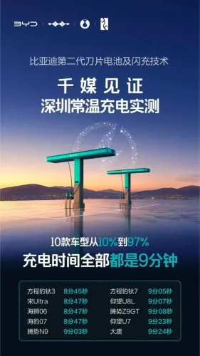 BYD, BYD's 9-minute flash charging nearly matches average US gas station stop