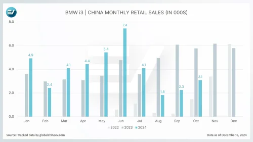 BMW i3 price falls off a cliff in China to revive sales after exiting price war