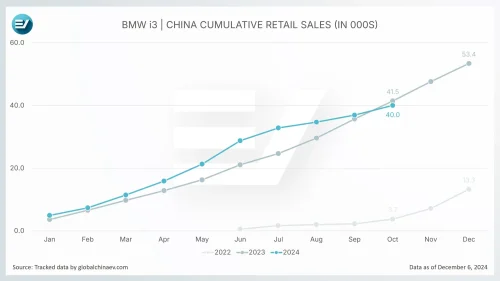 BMW, BMW i3 price falls off a cliff in China to revive sales after exiting price war