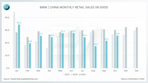 BMW, BMW i3 price falls off a cliff in China to revive sales after exiting price war