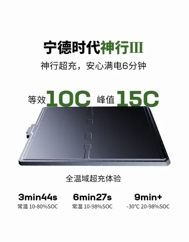 CATL, Battery, CATL's 3rd gen Qilin battery claims full charge in 6 minutes and 1,500 km range