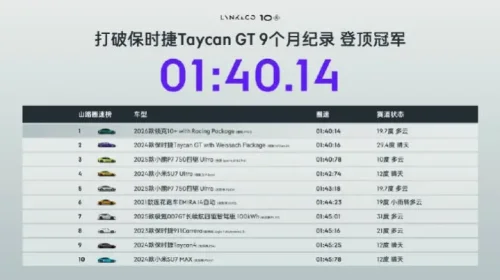 Lynk &amp; Co 10+ breaks Porsche Taycan GT's Asian Mountain Ridge circuit record