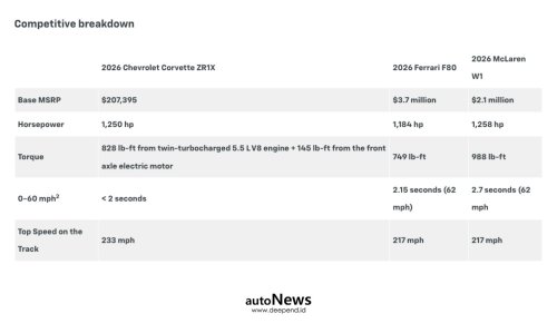 Chevrolet Corvette, Chevrolet, Hyper Car Chevrolet Corvette ZR1X Quail Silver LE- CORVETTE TERCANGGIH YANG PERNAH ADA