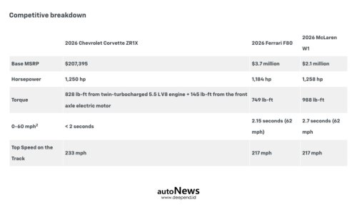 Chevrolet Corvette, Hyper Car Chevrolet Corvette ZR1X Quail Silver LE- CORVETTE TERCANGGIH YANG PERNAH ADA