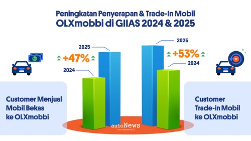 Penjualan Mobil Bekas Resale Value Lebih Stabil – MOBIL ICE DAN HYBRID TETAP JADI PRIMADONA