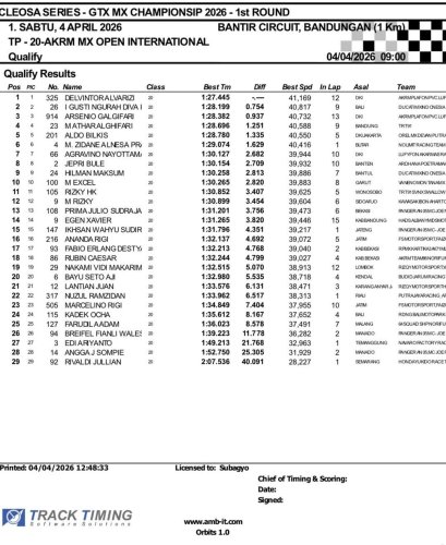 Ducati, Ducati MX Team Indonesia Hasil Kualifikasi Cleosa Round 1: DIVA NYARIS POLE, HILMAN START P9