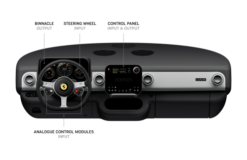 Mobil Listrik Luce Diolok Sebagai “Apple Car” Berkedok Ferrari