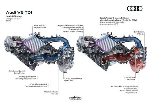 Audi, Audi A6, Audi Q5, New Evolution Audi Q5 Dan A6 – MENGUSUNG V6 DIESEL 299 HP DENGAN HYBRID 48V