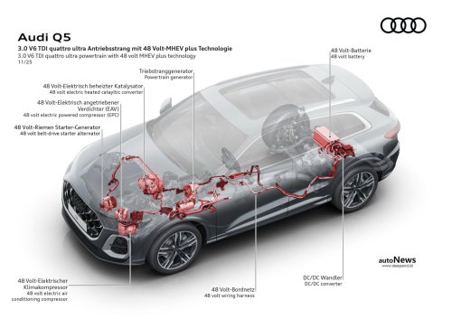 New Evolution Audi Q5 Dan A6 – MENGUSUNG V6 DIESEL 299 HP DENGAN HYBRID 48V