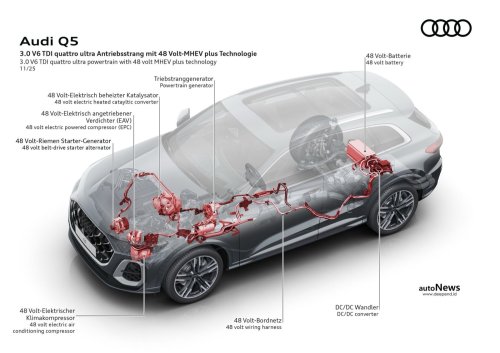 Audi, Audi A6, Audi Q5, New Evolution Audi Q5 Dan A6 – MENGUSUNG V6 DIESEL 299 HP DENGAN HYBRID 48V
