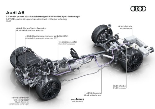 Audi, Audi A6, Audi Q5, New Evolution Audi Q5 Dan A6 – MENGUSUNG V6 DIESEL 299 HP DENGAN HYBRID 48V