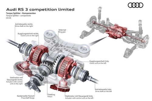 Audi, Audi Sport Audi RS 3 Competition Limited – HOT HATCH 400 HP DENGAN HANDLING BALAP