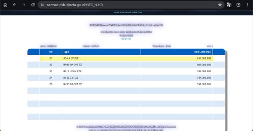Bocoran Mobil Baru Kode Produksi Misterius Mobil Honda Muncul Di Samsat – CALON BRIO LISTRIK?