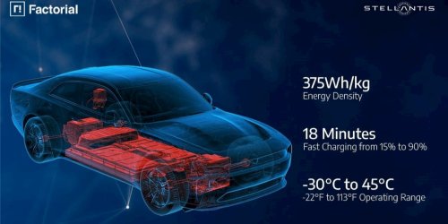 Battery, Solid-state EV battery leaders team up to scale the new tech
