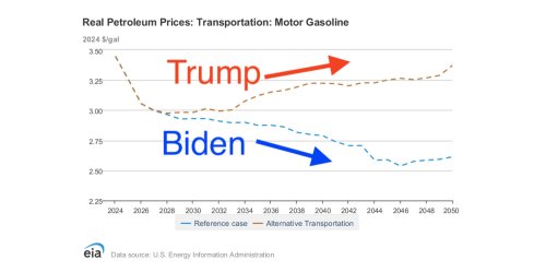 Republicans are about to raise your fuel costs by 45% during an energy crisis