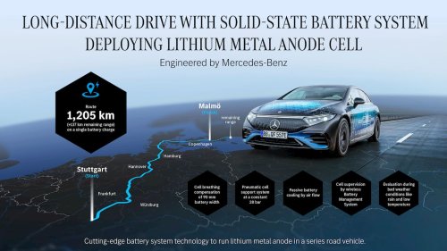 Solid-state EV batteries leave the lab as North American road tests begin