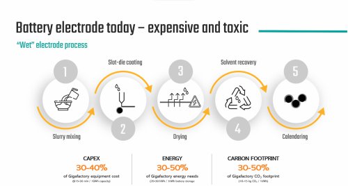 Nissan's first EV powered by solid-state batteries on track for 2028
