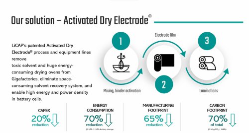 Nissan solid-state EV battery project aims for 'Cheaper Than China'
