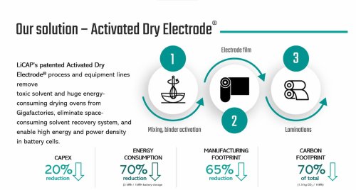 Nissan, Battery, Nissan solid-state EV battery project aims for 'Cheaper Than China'