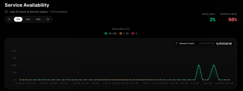 Tesla, Robotaxi, Tesla's 'Robotaxi' expansion looks like another stock pump before earnings