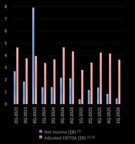 Tesla, Tesla will build factories just to retrofit HW3 cars it said could do FSD, but can't