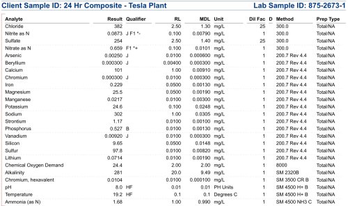 Tesla, Tesla lithium refinery discharge contains toxic metals, drainage district demands halt