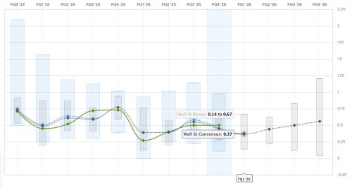 Tesla (TSLA) Q1 2026 earnings preview: the growth story is dead
