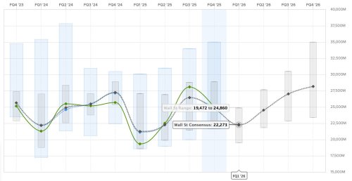 Tesla, Tesla (TSLA) Q1 2026 earnings preview: the growth story is dead