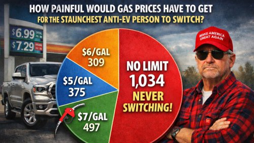 Robotaxi, Robotaxi expansion, HD EVs, and our pain at the pump survey