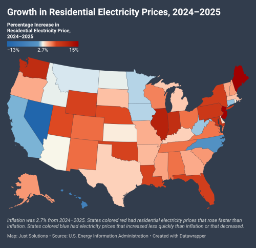 Backup power is the LEAST interesting home battery application