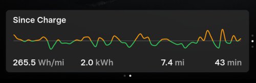 Tesla launches Spring Update 2026 with 'Hey Grok,' new Self-Driving app, and more