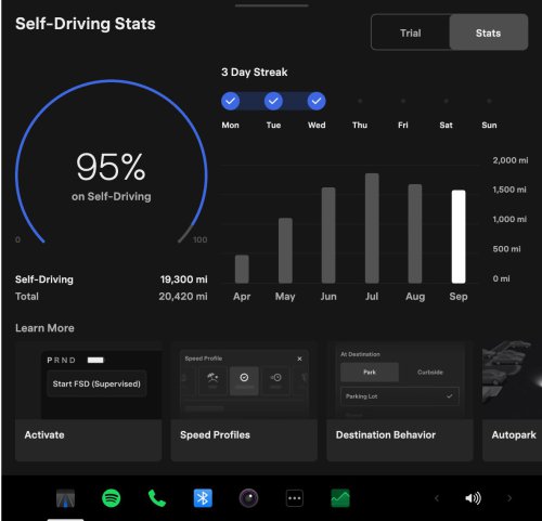 Tesla launches Spring Update 2026 with 'Hey Grok,' new Self-Driving app, and more