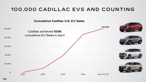 Cadillac admits after going EV, you don't go back as sales top 100K