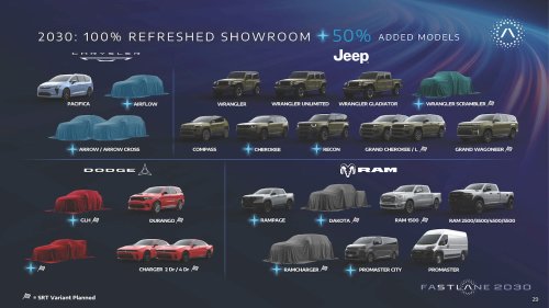 Jeep, RAM, Jeep and Ram will get more affordable with prices under $40,000