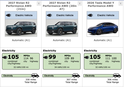 Rivian, Rivian R2 First Drive: This is everything I need to upgrade my Model Y except...