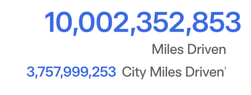 Tesla, Tesla reaches 10 billion FSD miles — is there's a magical milestone for autonomy