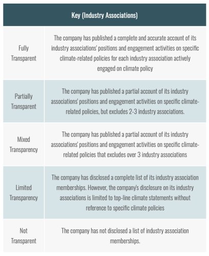 Automakers lost $70B through anti-EV lobbying. Investors should be outraged.