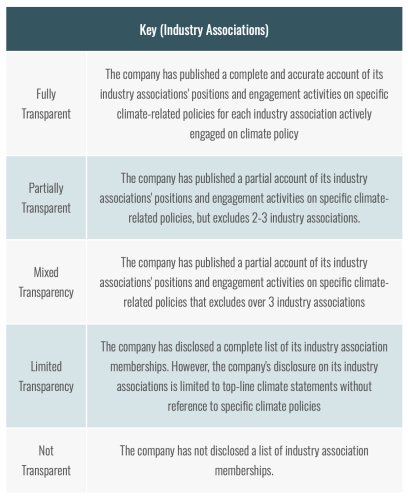 Automakers lost $70B through anti-EV lobbying. Investors should be outraged.