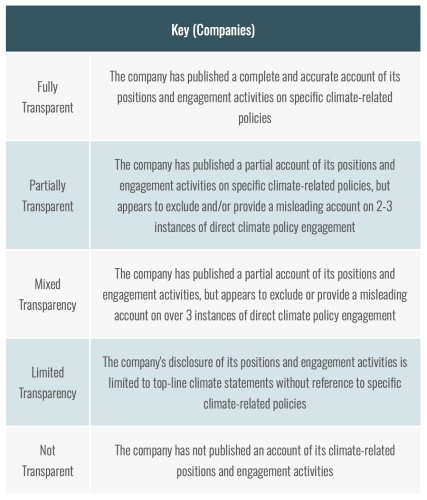 Automakers lost $70B through anti-EV lobbying. Investors should be outraged.