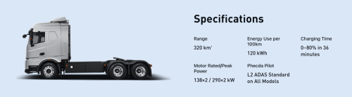 Get real: DeepWay delivered 8,020 electric semi trucks last year
