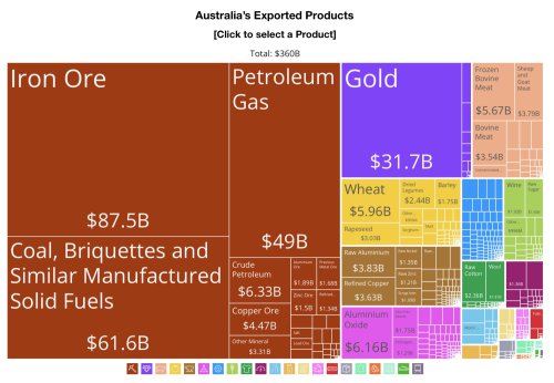We could all learn from Australia's growing movement to tax gas