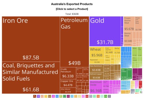 We could all learn from Australia's growing movement to tax gas