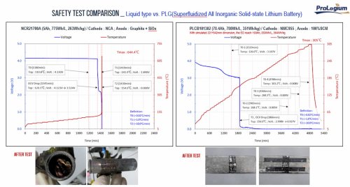 Battery, Another solid-state EV battery maker is going public