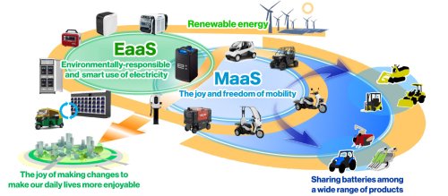 Honda, Honda e, Battery, Honda is bringing Mobile Power Pack e: battery swap to the US