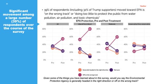 Poll: when voters learn the EPA is poisoning them, they hate it