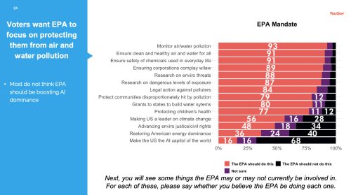 Poll: when voters learn the EPA is poisoning them, they hate it