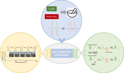 Solid-state battery electrolyte retains 84% capacity after 350 cycles