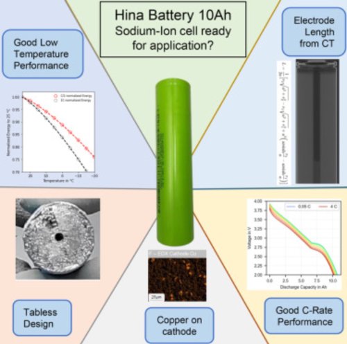 Battery, Tesla, Chinese sodium-ion battery matches Tesla on build quality, teardown finds